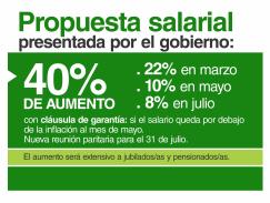 El Gobierno provincial realizó una propuesta salarial a los gremios estatales
