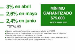 Paritaria del Sector Público para los meses de abril, mayo y junio
